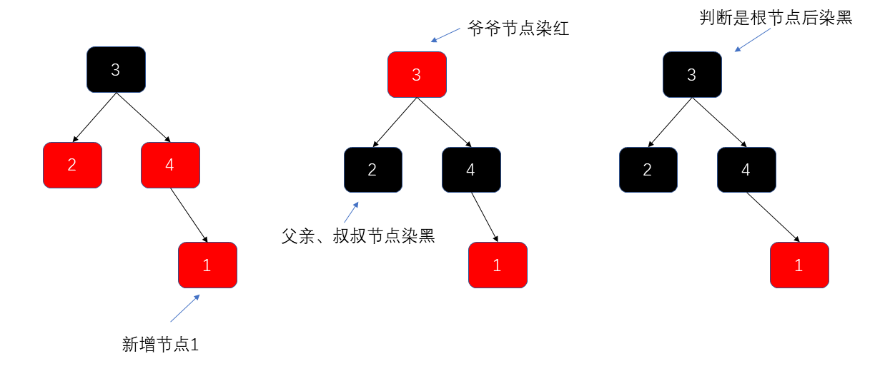 幻灯片2