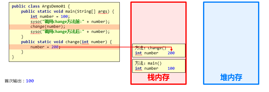 方法传参-基本数据类型