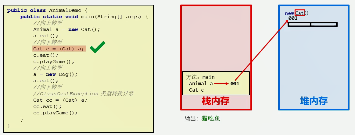 图解