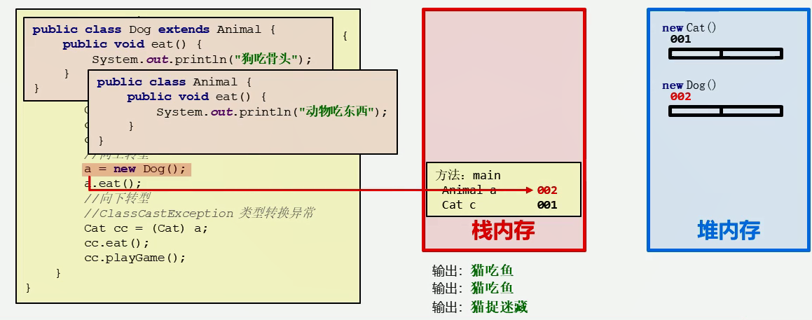 图解