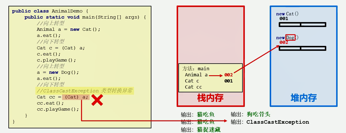 图解