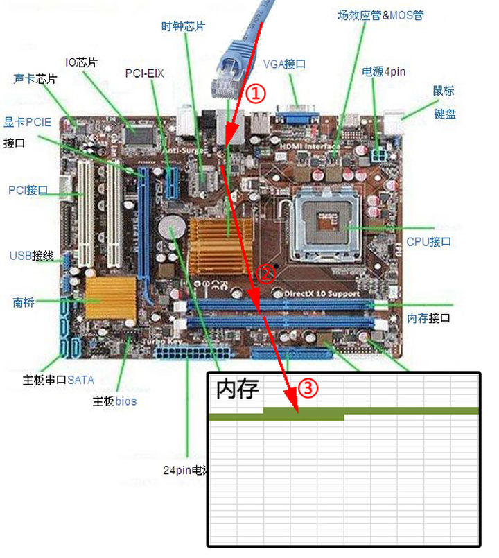 网卡接收数据的过程