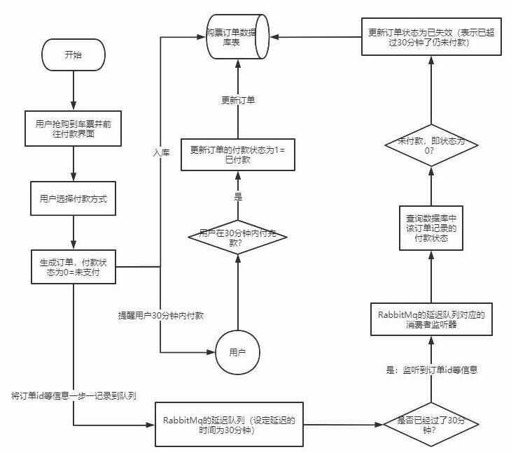 RabbitMQ-00000055