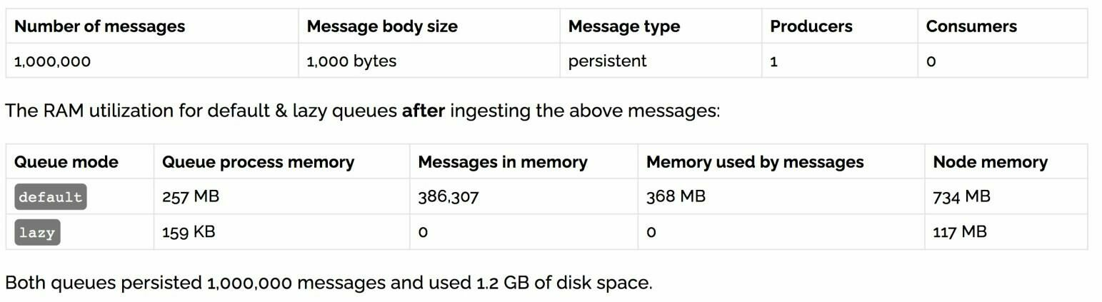 RabbitMQ-00000077