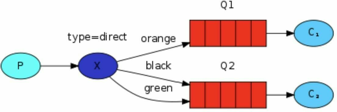 RabbitMQ-00000042