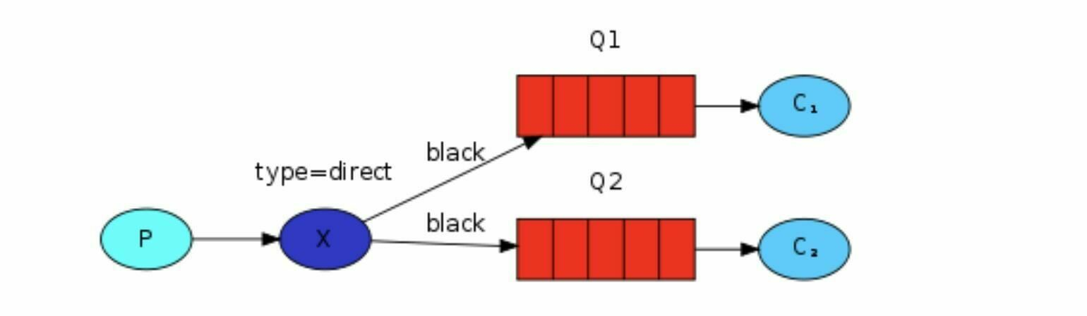 RabbitMQ-00000043